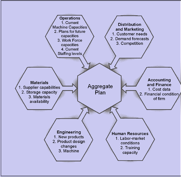 414_strategies for developing aggregate plans.png